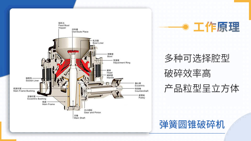 弹簧圆锥破工作原理.jpg