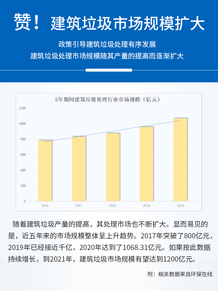 建筑砖瓦等废料再生利用